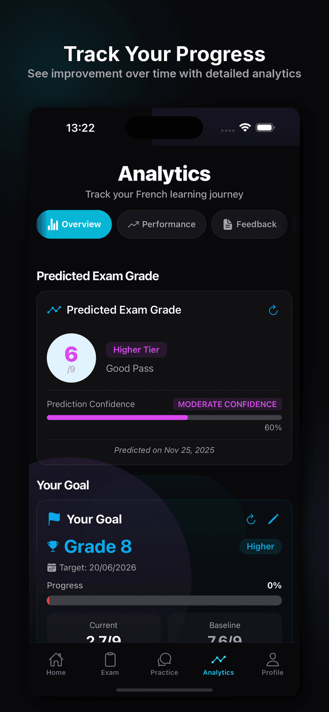 Track progress with predicted exam grade
