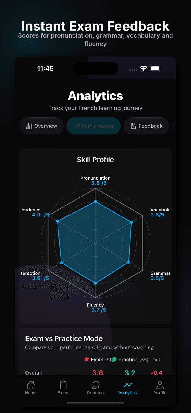 Instant French speaking feedback with detailed scoring